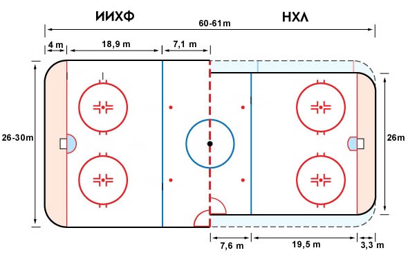 Размер хоккейной площадки